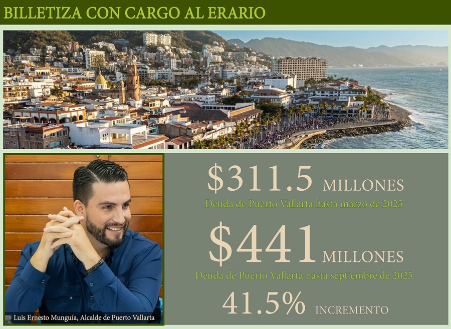 Luis Ernesto Munguía, deuda Puerto Vallarta