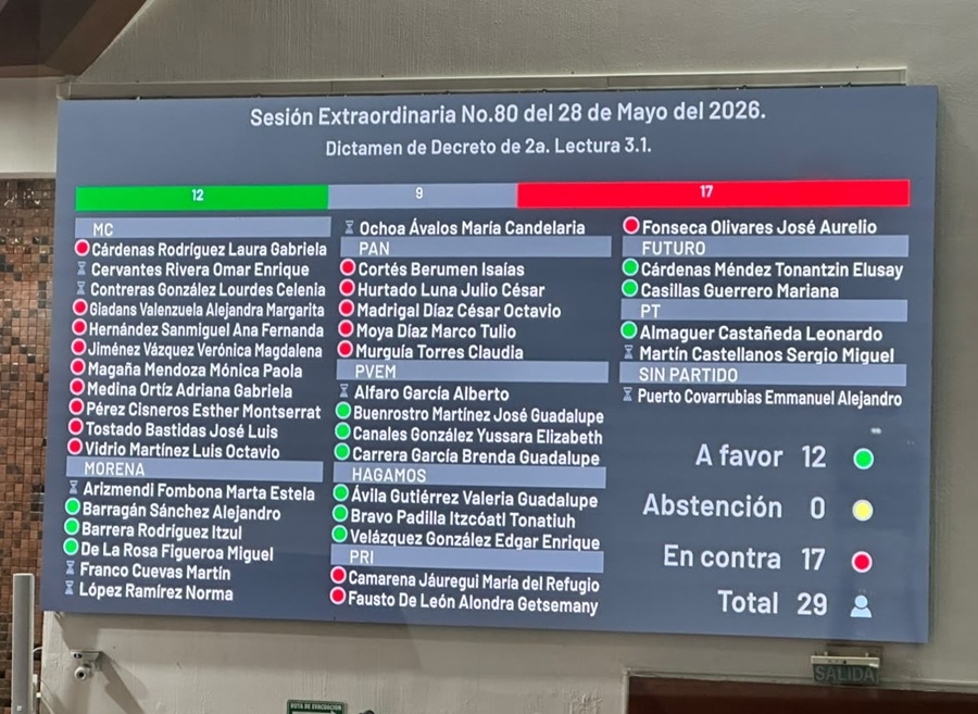votación plan b electoral congreso de jalisco